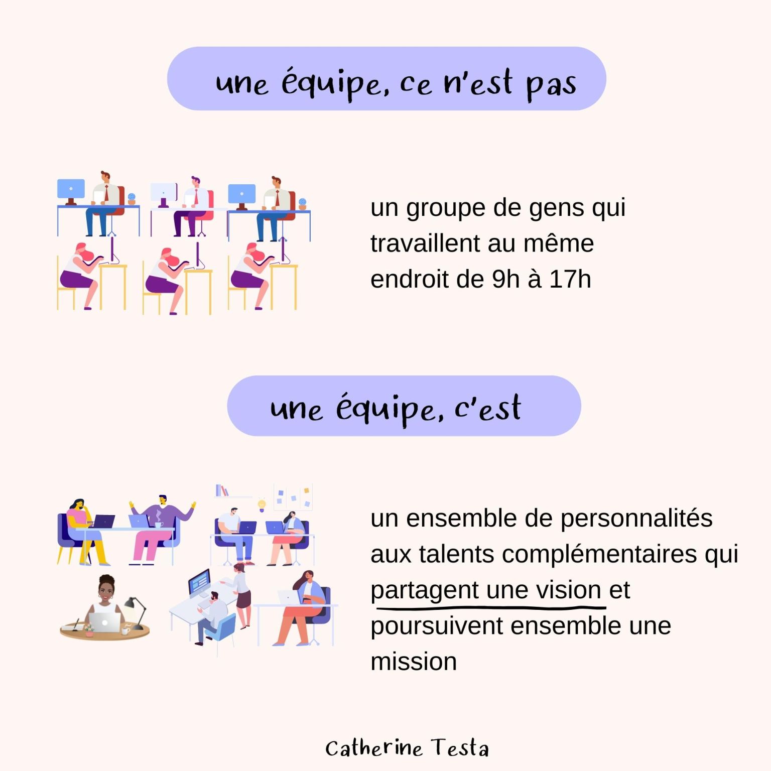 Infographie - Quelle est la définition d'une équipe ?